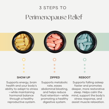 Load image into Gallery viewer, Peri-Proof System